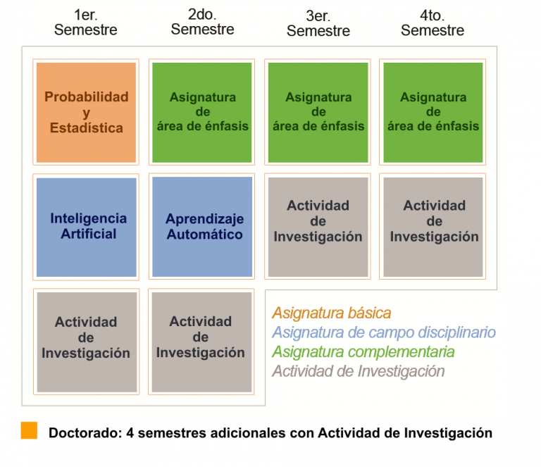 Documento Mapa Curricular